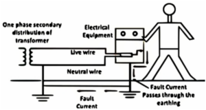 Electrical System with Earthing