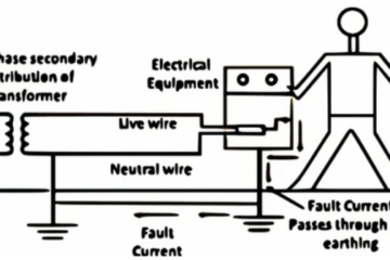 Electrical System with Earthing