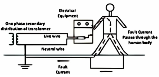 Electrical System without Earthing